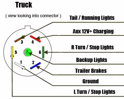 side plug truck wiring diagram 7 